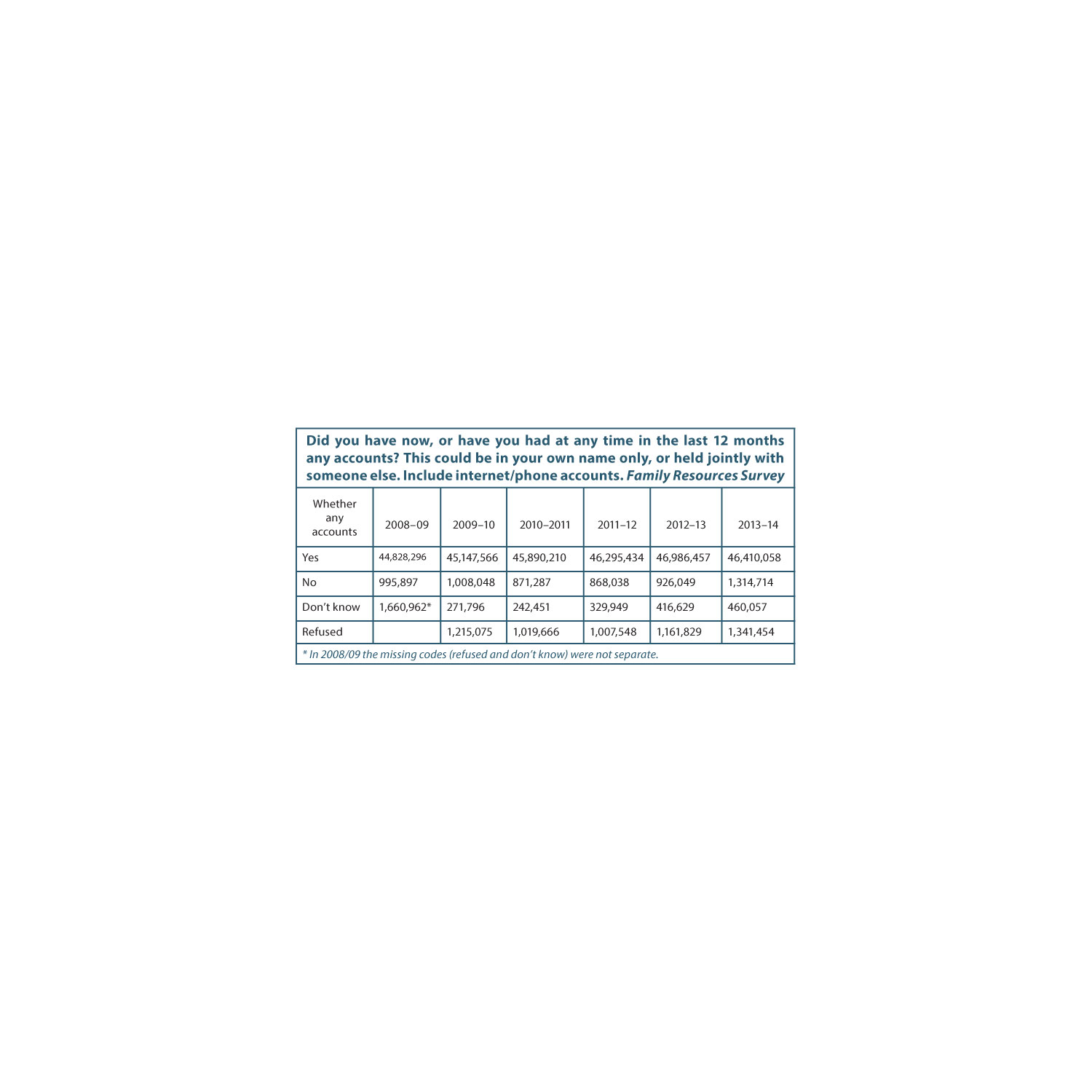 dissertation topics on financial inclusion