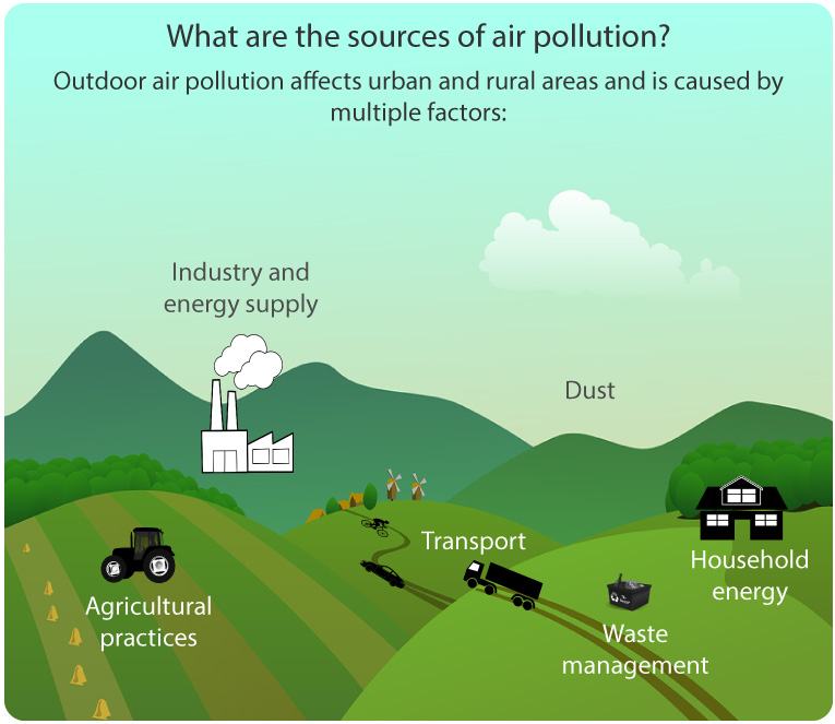 World Health Organization releases new global air pollution data ...