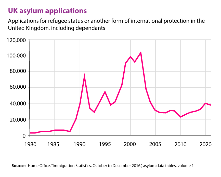 refugees-in-the-uk-expat-or-immigrant-issues-online