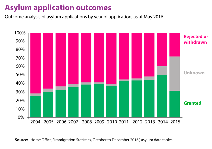 refugees-in-the-uk-expat-or-immigrant-issues-online