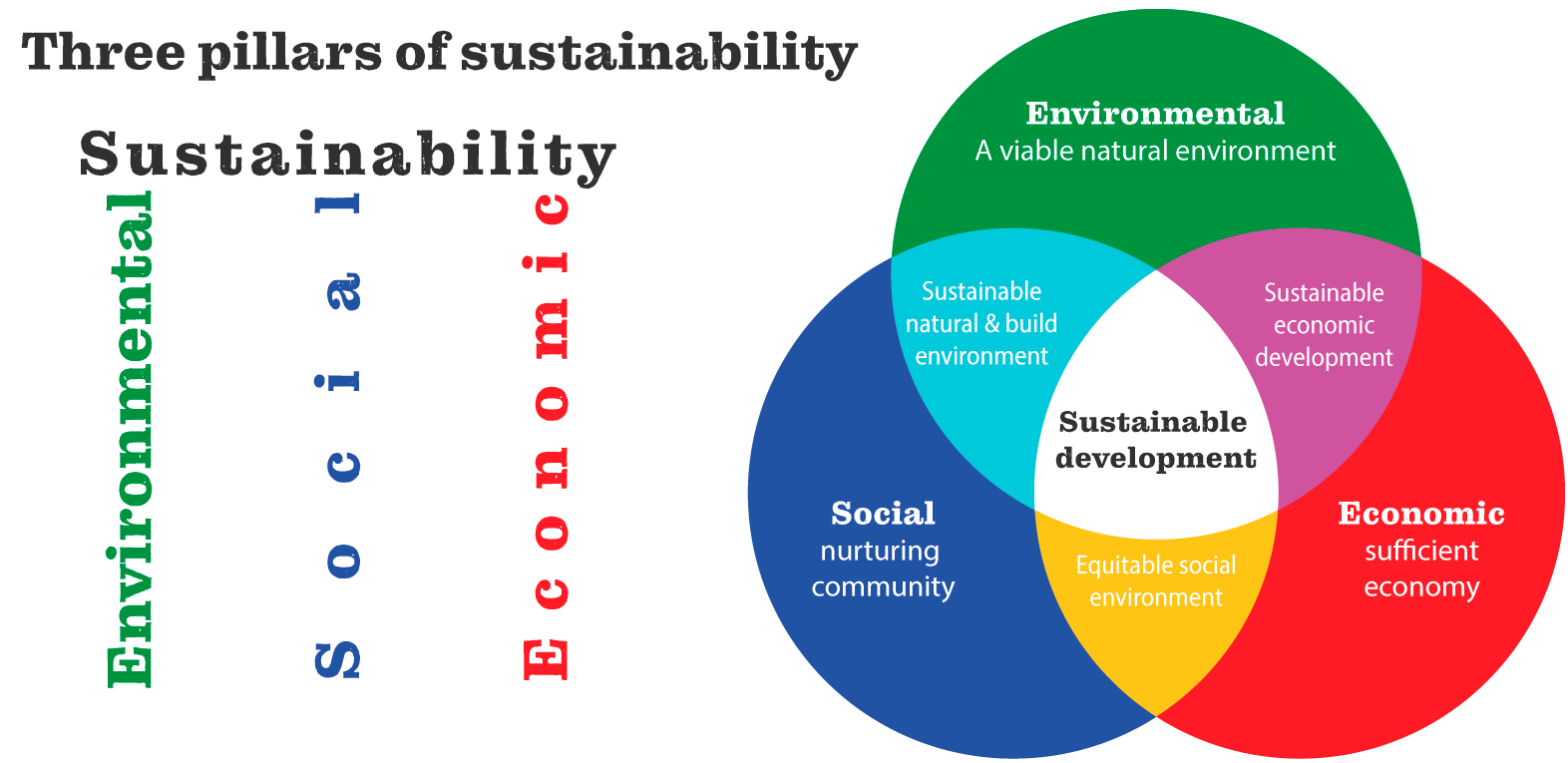 Sustainability What Is It Definition Principles And Examples 