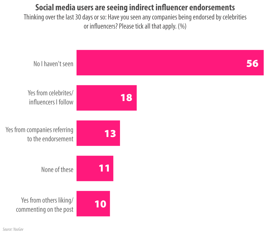 Unreal life: just 22% of Brits believe internet personalities portray ...