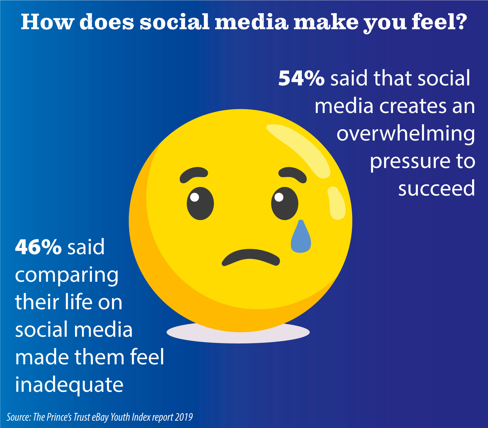 Does Social Media Influence Body Image Body Image Issues Online